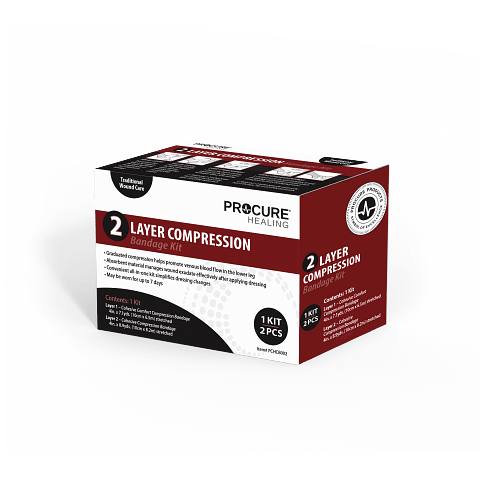 Compression Bandage Systems